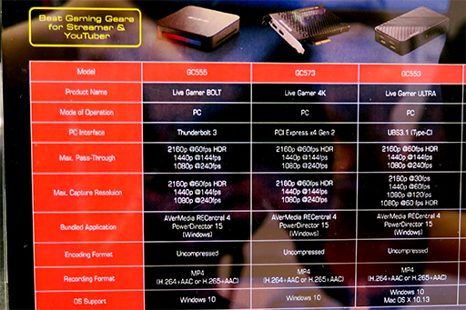 ꡼ No.008 | AVerMediaThunderbolt 3бΥץ˥åȡLive Gamer BOLTפϪ4K HDR60fpsǥץǤ