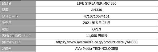 ꡼ No.008 | AVerMediaåǥץ쥤ܤΥǥߥAX310פȼ¶ۿԸޥAM330פȯ