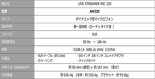 ꡼ No.009 | AVerMediaåǥץ쥤ܤΥǥߥAX310פȼ¶ۿԸޥAM330פȯ