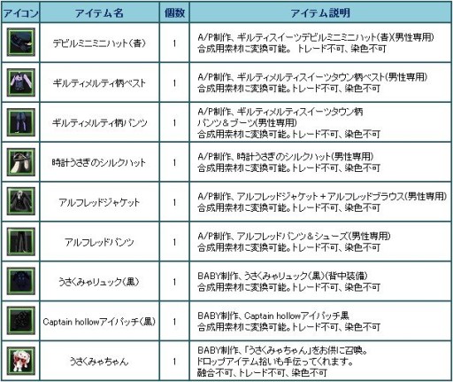 ������#005�Υ���ͥ���/��Sky��Lore�ס����꡼���֥��ɤΥ���ܥ��Х������� �ȥ쥸�㡼������2�Ƥ��о�