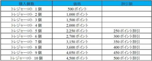 ������#006�Υ���ͥ���/��Sky��Lore�ץ��ꥹ�ޥ����٥��2014��»ܡ�Xmas�ȥ쥸�㡼���Ȥ����䳫��
