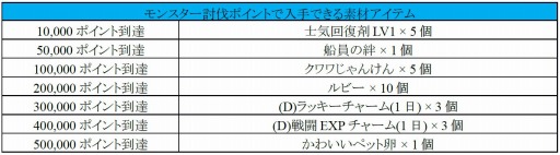 ������#007�Υ���ͥ���/��Sky��Lore�ץ��ꥹ�ޥ����٥��2014��»ܡ�Xmas�ȥ쥸�㡼���Ȥ����䳫��