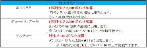 ������#008�Υ���ͥ���/��Sky��Lore�ץ��ꥹ�ޥ����٥��2014��»ܡ�Xmas�ȥ쥸�㡼���Ȥ����䳫��