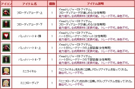 ������#015�Υ���ͥ���/��Sky��Lore�ץ��ꥹ�ޥ����٥��2014��»ܡ�Xmas�ȥ쥸�㡼���Ȥ����䳫��