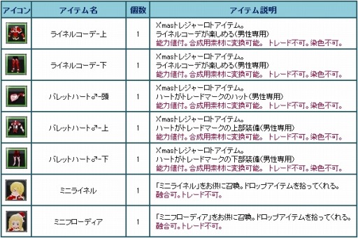 ������#018�Υ���ͥ���/��Sky��Lore�ץ��ꥹ�ޥ����٥��2014��»ܡ�Xmas�ȥ쥸�㡼���Ȥ����䳫��