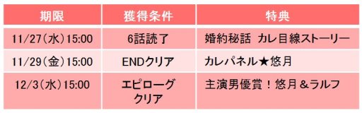 ���������꡼ No.002�Υ���ͥ������ / �������Υ����������� Love Ring�ס���̲��̳��Υ���ǥ��ס����� �Ĥ�����ϩͪ��Υ��ȡ��꡼���ۿ�