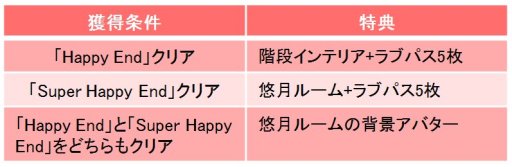 ���������꡼ No.003�Υ���ͥ������ / �������Υ����������� Love Ring�ס���̲��̳��Υ���ǥ��ס����� �Ĥ�����ϩͪ��Υ��ȡ��꡼���ۿ�