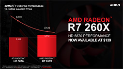 AMDR9 290꡼Radeon R9R7꡼ΥڥåR9 280XʲϴŪHD 7000ϤΥեå