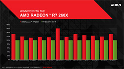 ꡼ No.020 | AMDR9 290꡼Radeon R9R7꡼ΥڥåR9 280XʲϴŪHD 7000ϤΥեå
