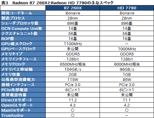 画像ギャラリー No.023のサムネイル画像 / AMD,R9 290シリーズを除くRadeon R9&R7シリーズのスペックを公開。R9 280X以下は基本的にHD 7000系のリフレッシュ