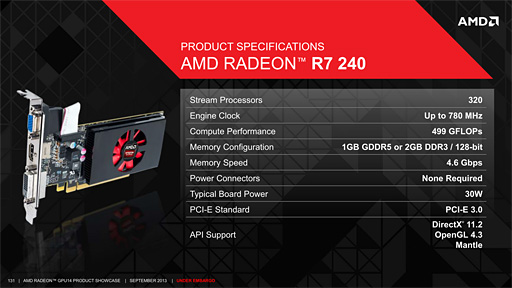 ꡼ No.029 | AMDR9 290꡼Radeon R9R7꡼ΥڥåR9 280XʲϴŪHD 7000ϤΥեå