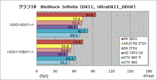 ���������꡼ No.043�Υ���ͥ������ / ASUS��Radeon R9 280X��270X���������ǥ�������ꥸ�ʥ���Ĥȥ����å����å�����ˤϤɤ�����β��ͤ����뤫