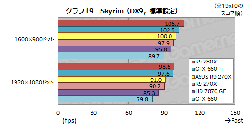 ���������꡼ No.044�Υ���ͥ������ / ASUS��Radeon R9 280X��270X���������ǥ�������ꥸ�ʥ���Ĥȥ����å����å�����ˤϤɤ�����β��ͤ����뤫