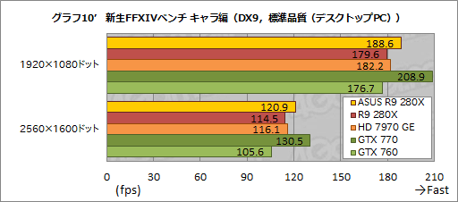 ASUSRadeon R9 280X270XǥꥸʥĤȥååˤϤɤβͤ뤫