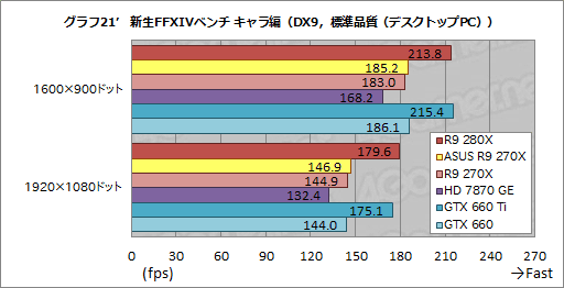 ASUSRadeon R9 280X270XǥꥸʥĤȥååˤϤɤβͤ뤫