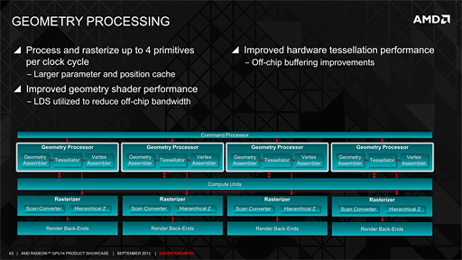 ���������꡼ No.007�Υ���ͥ������ / Radeon R9 290���꡼����Hawaii�פΥ������ƥ���������ˤ���