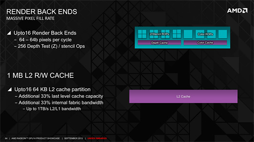 ���������꡼ No.008�Υ���ͥ������ / Radeon R9 290���꡼����Hawaii�פΥ������ƥ���������ˤ���