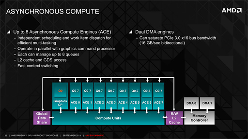 ���������꡼ No.009�Υ���ͥ������ / Radeon R9 290���꡼����Hawaii�פΥ������ƥ���������ˤ���