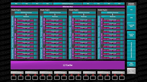 ���������꡼ No.015�Υ���ͥ������ / Radeon R9 290���꡼����Hawaii�פΥ������ƥ���������ˤ���