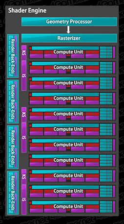 ���������꡼ No.016�Υ���ͥ������ / Radeon R9 290���꡼����Hawaii�פΥ������ƥ���������ˤ���