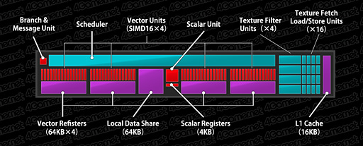 ���������꡼ No.017�Υ���ͥ������ / Radeon R9 290���꡼����Hawaii�פΥ������ƥ���������ˤ���