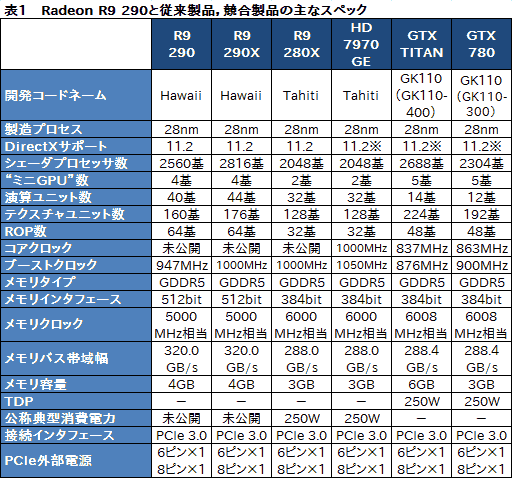 画像ギャラリー No.012のサムネイル画像 / 「Radeon R9 290」レビュー。399ドルで買える“ナンバー2”が,ハイエンド市場に価格破壊をもたらす?