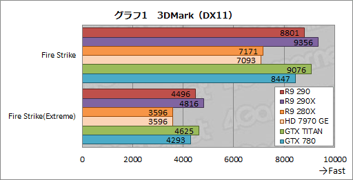 Radeon R9 290ץӥ塼399ɥ㤨ȥʥС2ɤϥɻԾ˲˲⤿餹