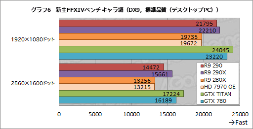 #022Υͥ/Radeon R9 290ץӥ塼399ɥ㤨ȥʥС2ɤϥɻԾ˲˲⤿餹