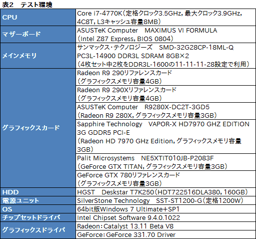 画像ギャラリー No.033のサムネイル画像 / 「Radeon R9 290」レビュー。399ドルで買える“ナンバー2”が,ハイエンド市場に価格破壊をもたらす?