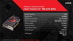 Radeon R9 270ץӥ塼179ɥΡȤۤHD 7870 GHz EditionɤϡŸ1פλԾǼȤʤGPU
