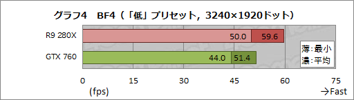 画像ギャラリー No.031のサムネイル画像 / 【PR】これが「BF4をプレイするためのGPU」だ。Radeon R9の実力と可能性が競合を圧倒する