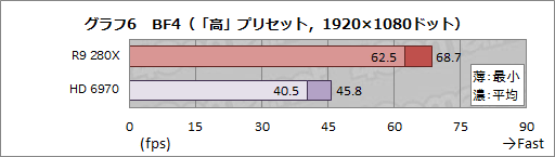画像ギャラリー No.033のサムネイル画像 / 【PR】これが「BF4をプレイするためのGPU」だ。Radeon R9の実力と可能性が競合を圧倒する