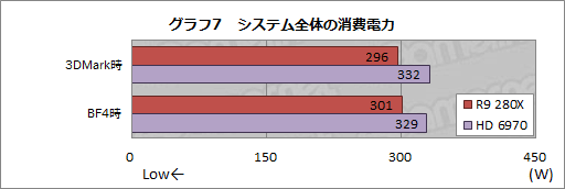 画像ギャラリー No.034のサムネイル画像 / 【PR】これが「BF4をプレイするためのGPU」だ。Radeon R9の実力と可能性が競合を圧倒する