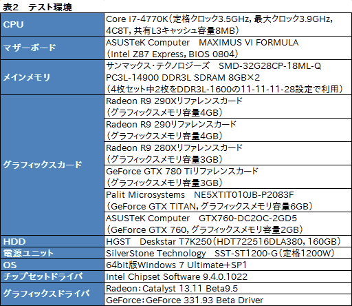 画像ギャラリー No.036のサムネイル画像 / 【PR】これが「BF4をプレイするためのGPU」だ。Radeon R9の実力と可能性が競合を圧倒する