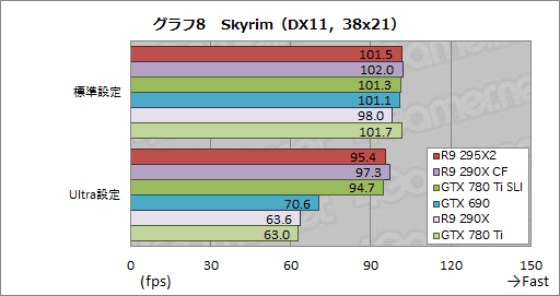 ������#031�Υ���ͥ���/��Radeon R9 295X2�ץ�ӥ塼���ȥǥ奢��R9 290X�ɤϵ����ʤ��˾��®���󥰥륫���ɤ�