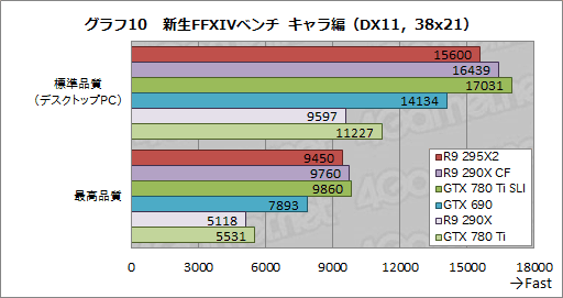 #033Υͥ/Radeon R9 295X2ץӥ塼ȥǥ奢R9 290Xɤϵʤ˾®󥰥륫ɤ