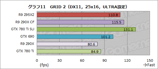 Radeon R9 295X2ץӥ塼ȥǥ奢R9 290Xɤϵʤ˾®󥰥륫ɤ