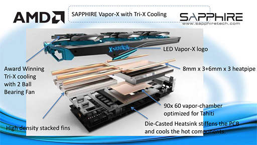 Sapphireの豪華版R9 280Xカード「VAPOR-X R9 280X TRI-X OC」をテスト