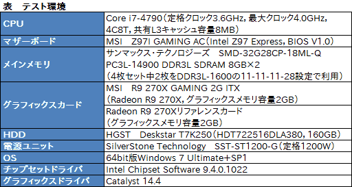 ������#020�Υ���ͥ���/Mini-ITX��������MSI������ե��å��������ɡ�R9 270X GAMING 2G ITX�ץ�ӥ塼��6�ԥ��1�Ÿ������б��ǡ�����PC�ѤȤ�������