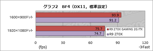 ������#030�Υ���ͥ���/Mini-ITX��������MSI������ե��å��������ɡ�R9 270X GAMING 2G ITX�ץ�ӥ塼��6�ԥ��1�Ÿ������б��ǡ�����PC�ѤȤ�������