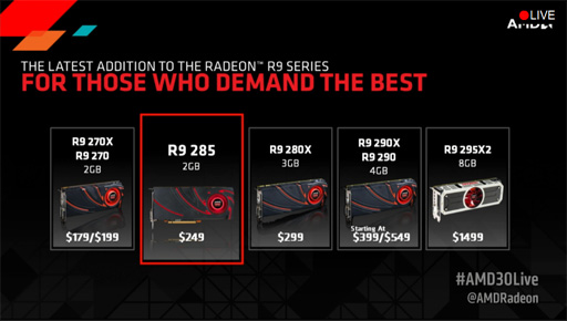 ������#006�Υ���ͥ���/AMD��Tonga�����ο���GPU��Radeon R9 285�פ�ȯɽ��249�ɥ��9��2��ȯ��