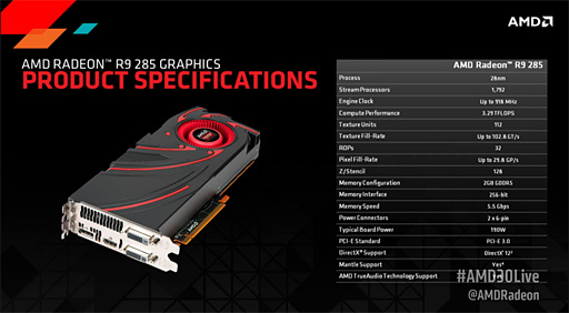 ������#007�Υ���ͥ���/AMD��Tonga�����ο���GPU��Radeon R9 285�פ�ȯɽ��249�ɥ��9��2��ȯ��