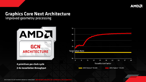 画像集#020のサムネイル/「Tonga」コアに隠された機能が明らかに。インドでのイベントでAMDがFireProシリーズの最新事情と「R9 285」の新情報を公開