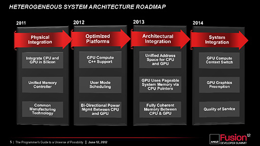 画像集#027のサムネイル/「Tonga」コアに隠された機能が明らかに。インドでのイベントでAMDがFireProシリーズの最新事情と「R9 285」の新情報を公開