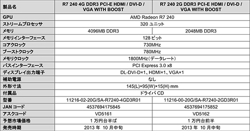 ���������꡼ No.004�Υ���ͥ������ / Sapphire��R7 240�����ɷ�3���ʤ�ȯ��ˡ��㤤�ϥ������Υ��ڥå�