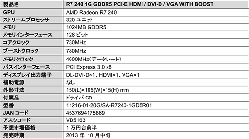 ���������꡼ No.005�Υ���ͥ������ / Sapphire��R7 240�����ɷ�3���ʤ�ȯ��ˡ��㤤�ϥ������Υ��ڥå�