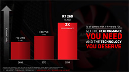 ������#022�Υ���ͥ���/��Radeon R7 260��250��240�ץ�ӥ塼��������Radeon�β��̥�ǥ뤬����3D��ǽ��ޤȤ�Ƴ�ǧ���Ƥߤ�