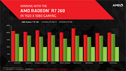 ������#024�Υ���ͥ���/��Radeon R7 260��250��240�ץ�ӥ塼��������Radeon�β��̥�ǥ뤬����3D��ǽ��ޤȤ�Ƴ�ǧ���Ƥߤ�