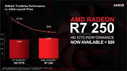 画像集#025のサムネイル/「Radeon R7 260・250・240」レビュー。新世代Radeonの下位モデルが持つ3D性能をまとめて確認してみた