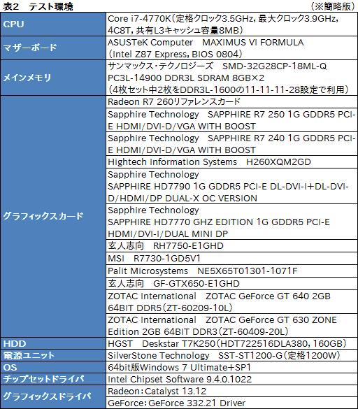 ������#036�Υ���ͥ���/��Radeon R7 260��250��240�ץ�ӥ塼��������Radeon�β��̥�ǥ뤬����3D��ǽ��ޤȤ�Ƴ�ǧ���Ƥߤ�